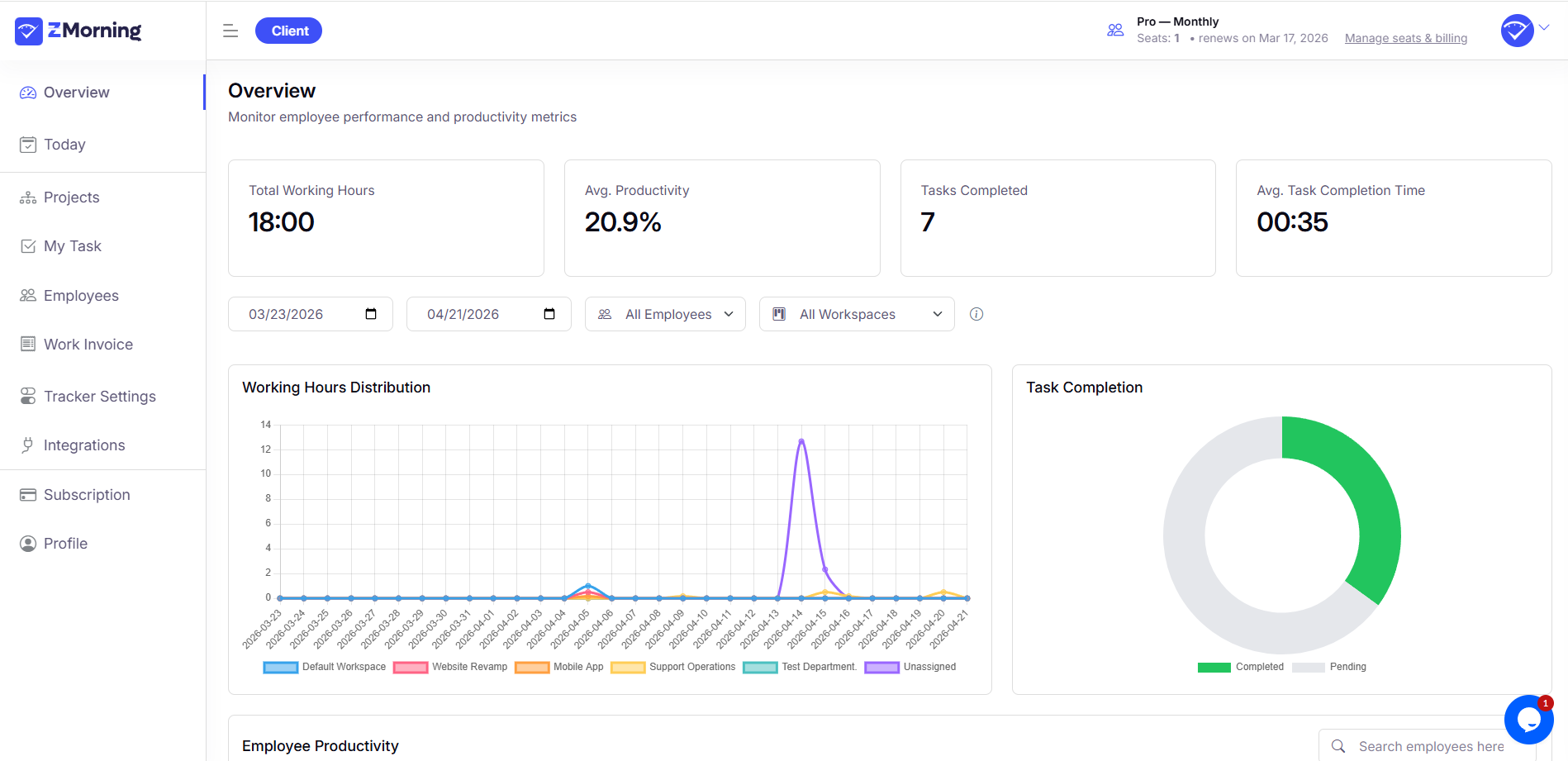 ZMorning dashboard za produktivnost tima